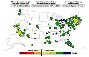 Is it Really the Time to Buy? Part 4 of 4 - 12345