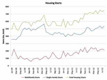 Is it Really the Time to Buy? Part 2 of 4 Is it Really the Time to Buy? Part 2 of 4