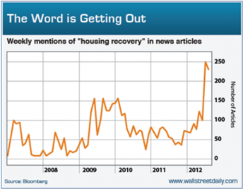 Is it Really the Time to Buy? Part 1 of 4 Is it Really the Time to Buy? Part 1 of 4