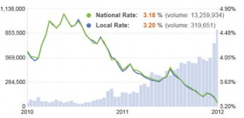 Is it Really the Time to Buy? Part 3 of 4 Is it Really the Time to Buy? Part 3 of 4